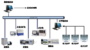 化验室管理网络系统