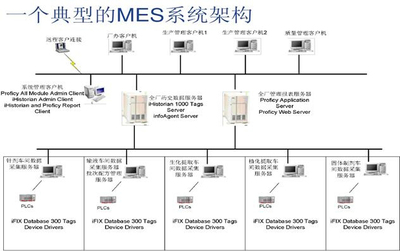 生产制造执行系统（MES）