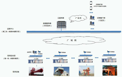 远程运维管理平台